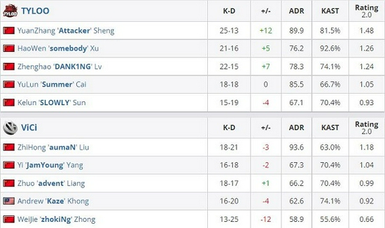 中国游戏市场第三季度销售收入首次出现负增长