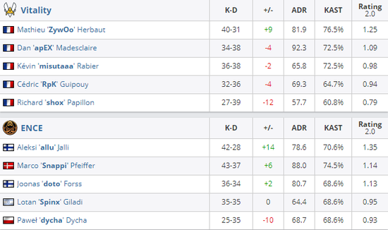 多伦多大师赛XLG战队选手表现分析