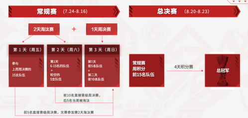 全球顶级电竞战队齐聚国际职业电子竞技赛盛典